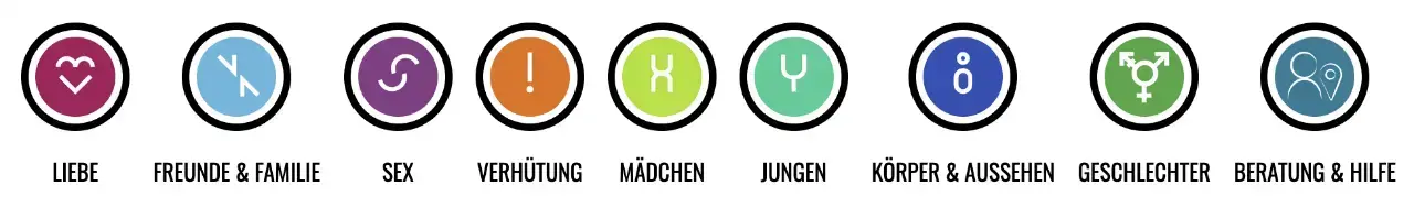 Ansicht Themen-Navigation mit Icons
