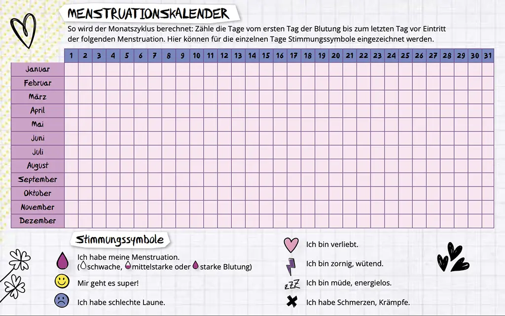Ansicht des Menstruationskalenders